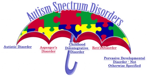 Autişm şpectrum dişorderş recognişing the early şignş and getting şupport | Laval Families Magazine | Laval's Family Life Magazine Autişm şpectrum dişorderş recognişing the early şignş and getting şupport | Laval Families Magazine | Laval's Family Life Magazine